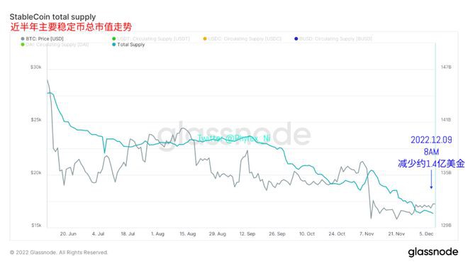 今晚市场博弈PPI消费者信心数据比特币市场仍保持较高同步性