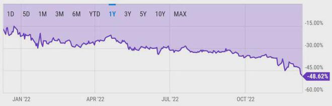 BTC:GBTC折扣接近50%加密货币投资者担心再次抛售