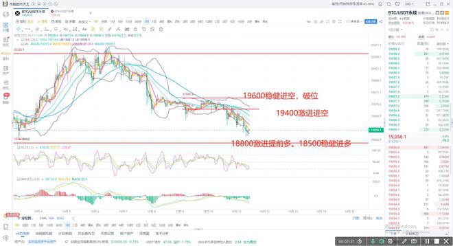 比特币破位无力以太坊小幅回调震荡仍是主旋律