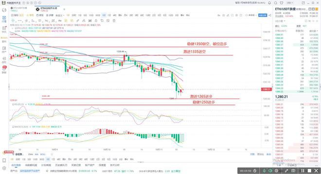 比特币破位无力以太坊小幅回调震荡仍是主旋律