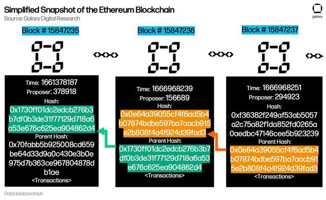 zkEVM现状报告：以太坊扩展性的未来