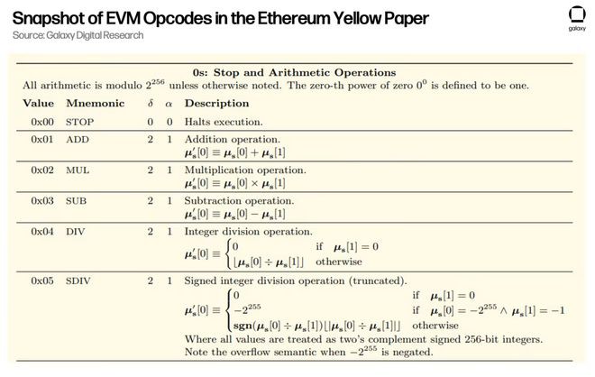 zkEVM现状报告：以太坊扩展性的未来