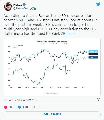 BTC本月将飙升100%吗？