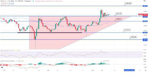 BTC本月将飙升100%吗？