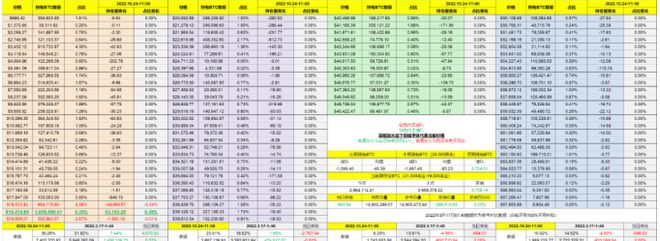 更多的BTC和ETH向长期持有方向移动 高净值用户出现减持