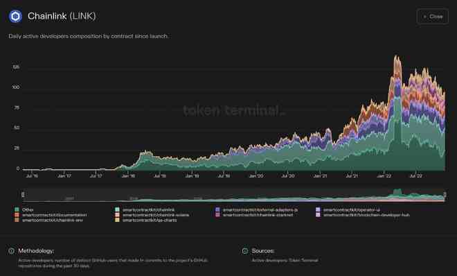 LINK的交量下跌了59.51%