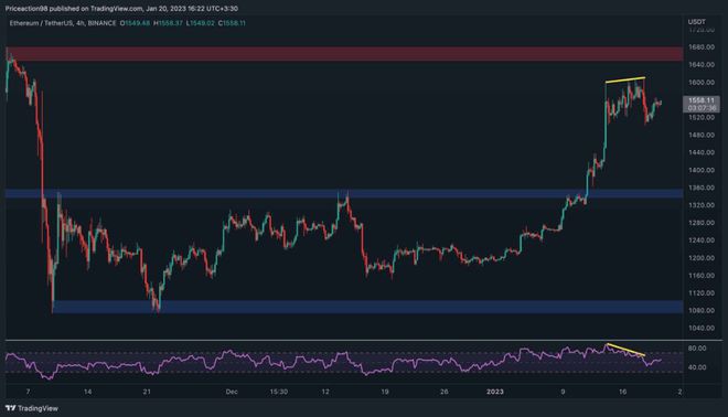 随着反弹降温以太坊（ETH）出现警告信号