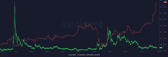 瑞波[XRP]：以下是这些看涨迹象对你的投资意味着什么