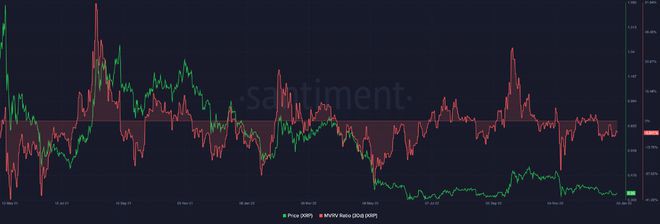 瑞波[XRP]：以下是这些看涨迹象对你的投资意味着什么