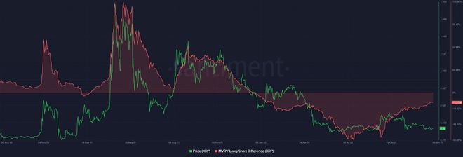 瑞波[XRP]：以下是这些看涨迹象对你的投资意味着什么