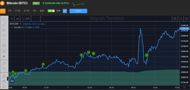 骨折价出售ETH信托DCG危机基本解除