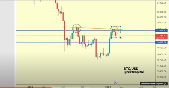 未来比特币（BTC）价格更多看跌趋势——这里是需要注意的目标