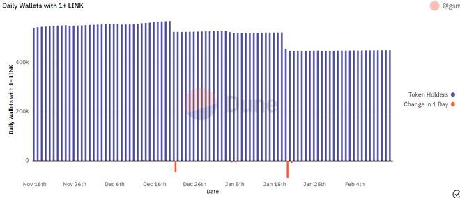 LINK持有者在退出前应该知道什么