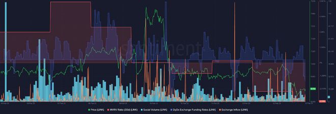 LINK持有者在退出前应该知道什么