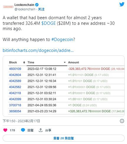 DOGE鲸鱼将数百万代币转移到未知钱包时的狗狗币怎么了？