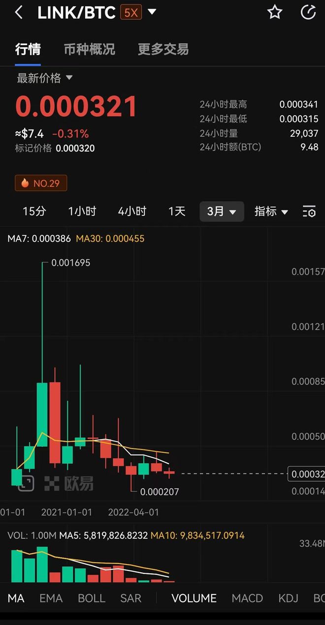 很多项目明明是"大白马"为何Token却跌跌不休？