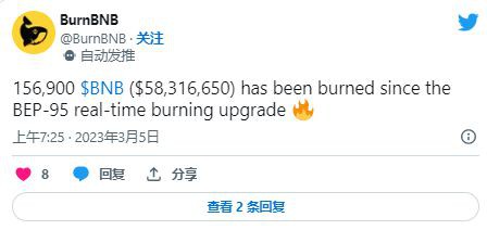 销毁5829万镁BNB；BUSD已蒸发150亿美元市值