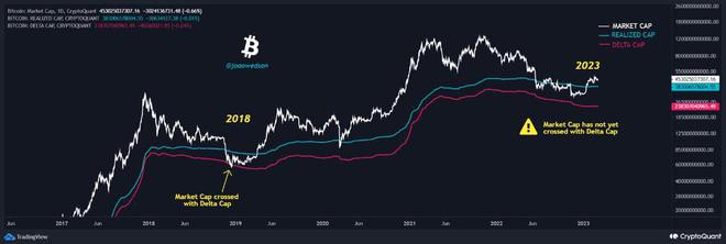 比特币[BTC]价格跌破23,000美元多头清算飙升