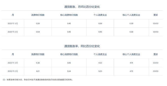 欧美股市上涨BTC和ETH遭遇流动性阻击美元资金仍继续离场