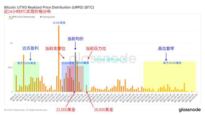 欧美股市上涨BTC和ETH遭遇流动性阻击美元资金仍继续离场