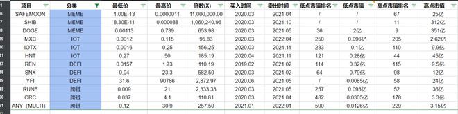 大牛市周期中百倍币组合有什么特征？新周期中有哪些百倍币？