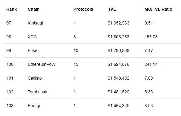 EthereumPoW：分叉后3个月；ETHW还有价值吗?