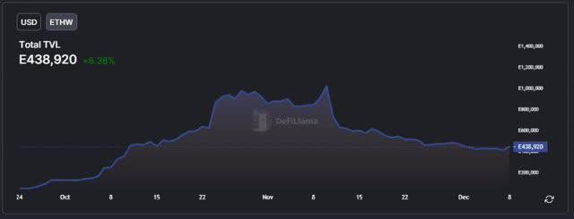 EthereumPoW：分叉后3个月；ETHW还有价值吗?