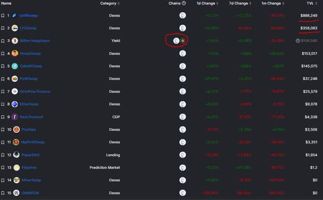 EthereumPoW：分叉后3个月；ETHW还有价值吗?