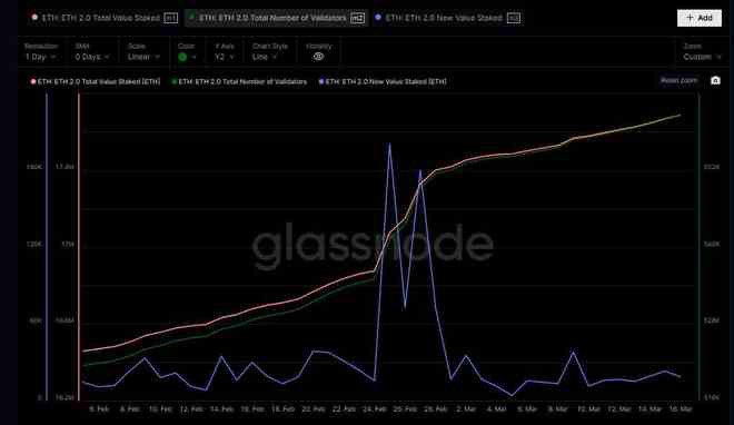 上海升级获得启动日期；ETH质押者松了一口气