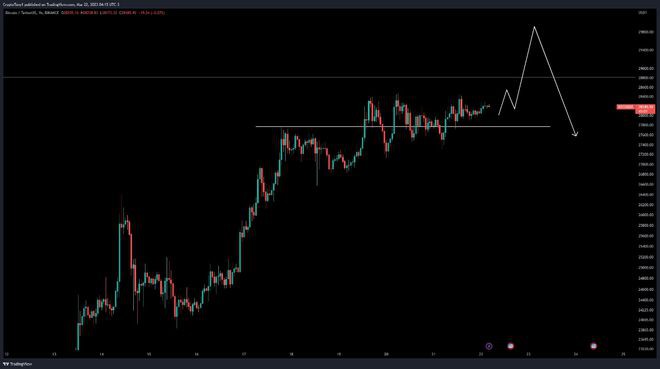 分析师警告长期清算BTC3万美元押注联邦公开市场委员会