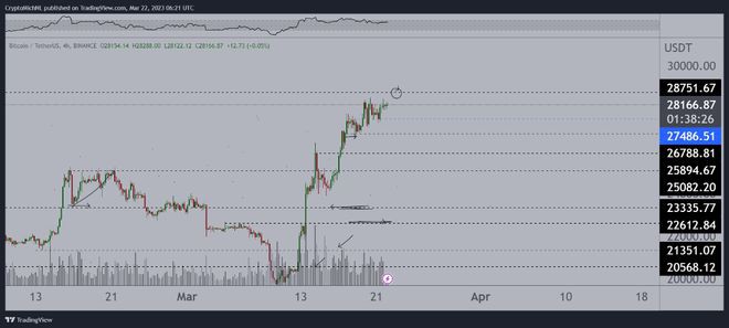 分析师警告长期清算BTC3万美元押注联邦公开市场委员会