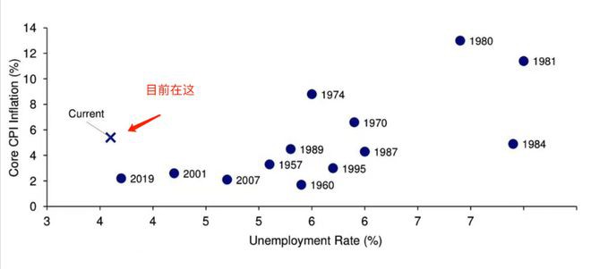 加息落地SEC指控BTC大跌dogeltcshib