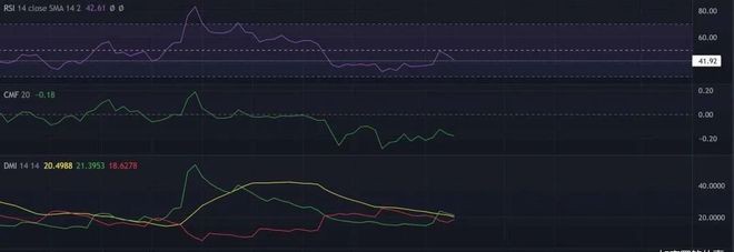 衡量Filecoin[FIL]从熊市中反弹的潜力