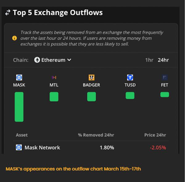 Markets390%的涨幅让BTC·33%的涨幅相形见绌