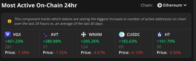 Markets390%的涨幅让BTC·33%的涨幅相形见绌