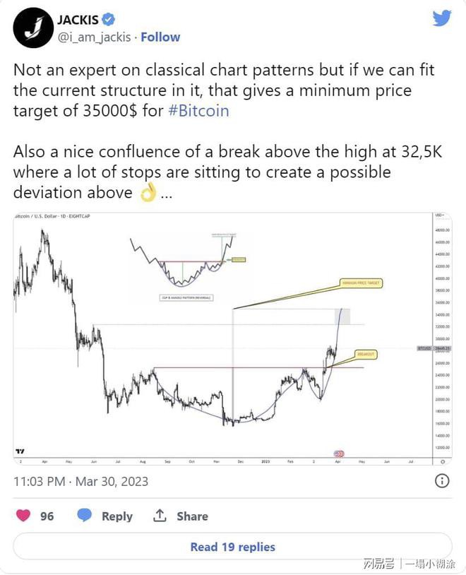 比特币面临大规模流动性紧缩BTC目标定在35,000镁