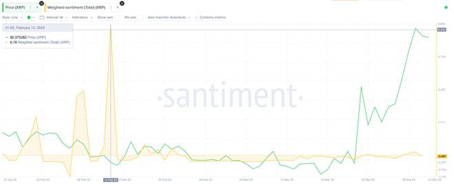 瑞波币(XRP)的里程碑！超过这个水平就有可能出现大动作