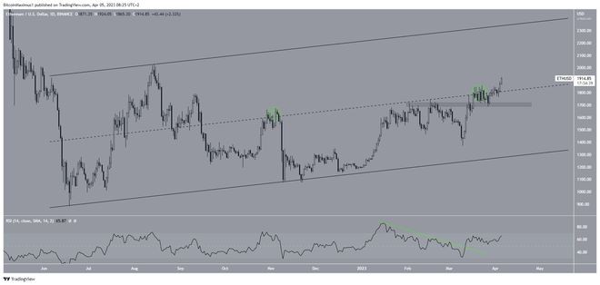 以太坊（ETH）价格目标2,000美元涨势将持续多久？