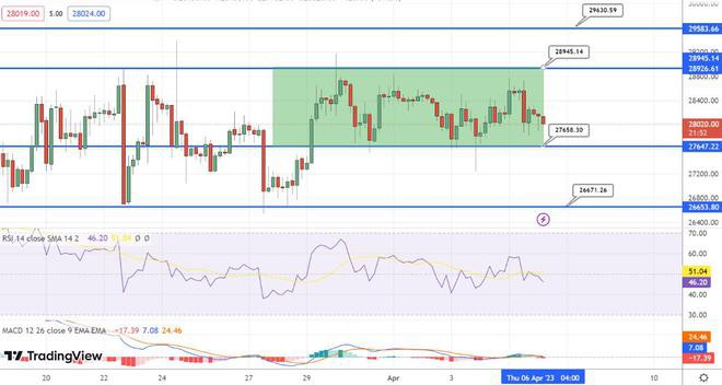 比特币价格与以太坊预测：ETH涨5%BTC会跟风吗？