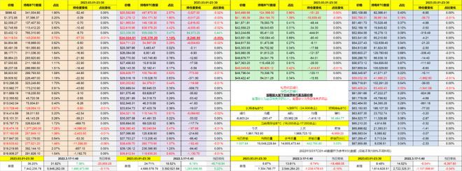 德国CPI高于预期BTC欧美风险市场大幅下跌资金大量离场