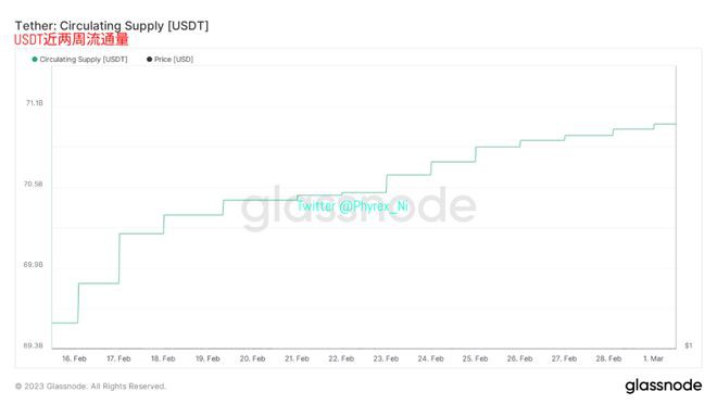 德国CPI高于预期BTC欧美风险市场大幅下跌资金大量离场