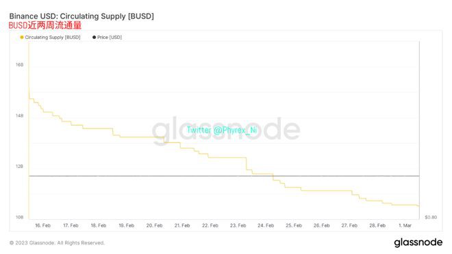 德国CPI高于预期BTC欧美风险市场大幅下跌资金大量离场