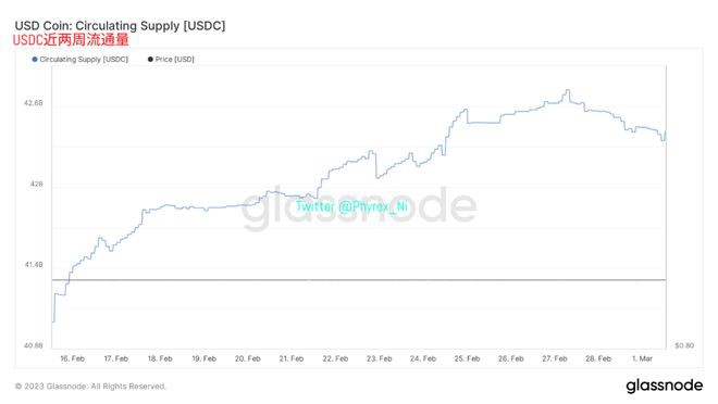 德国CPI高于预期BTC欧美风险市场大幅下跌资金大量离场