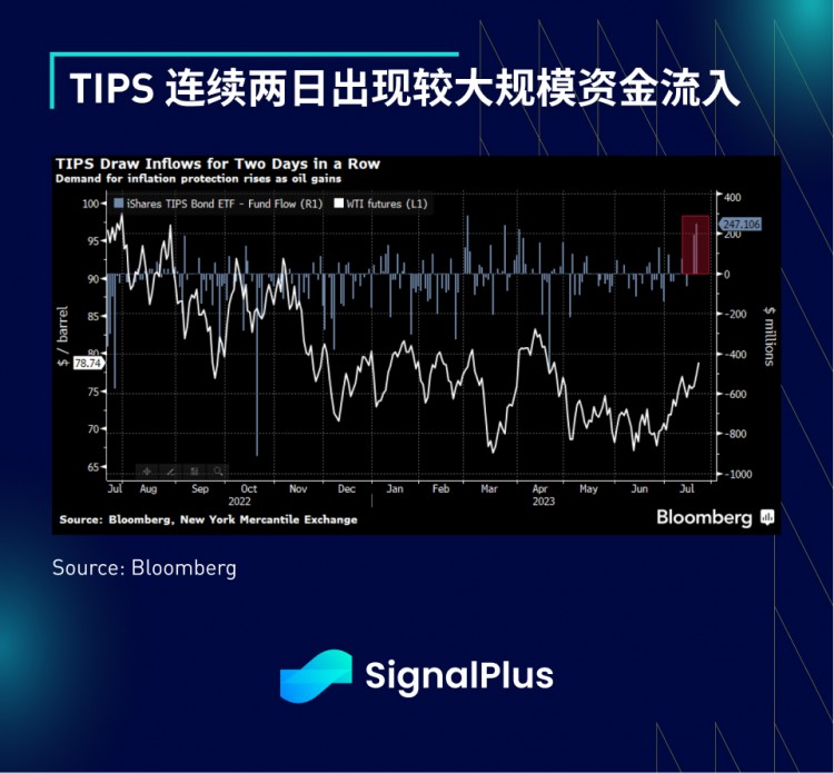 SignalPlus宏观研报(20230725)：加密市场震荡下行Altcoins交易量提升