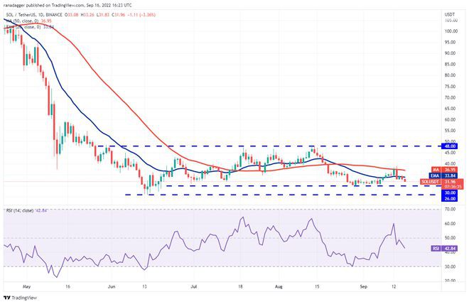 价格分析9/17：BTCETHBNBXRPADA