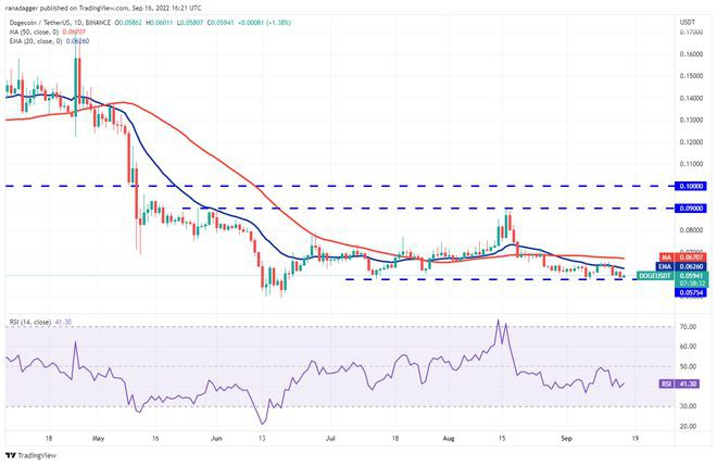 价格分析9/17：BTCETHBNBXRPADA