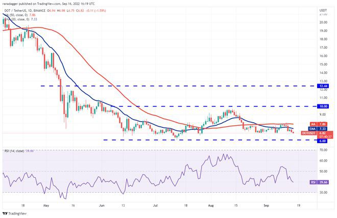 价格分析9/17：BTCETHBNBXRPADA