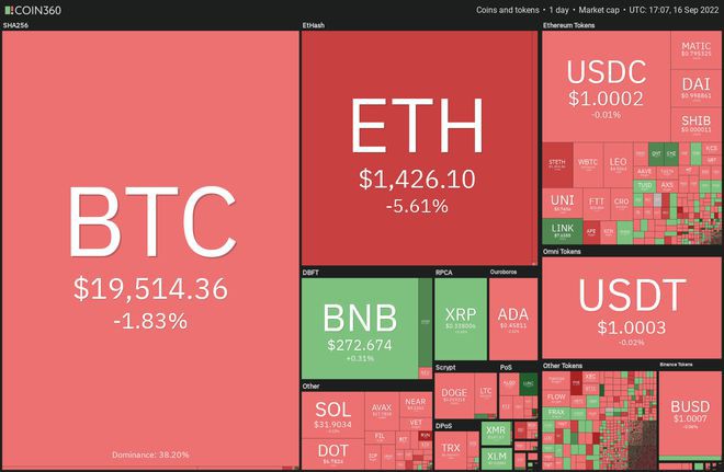 价格分析9/17：BTCETHBNBXRPADA