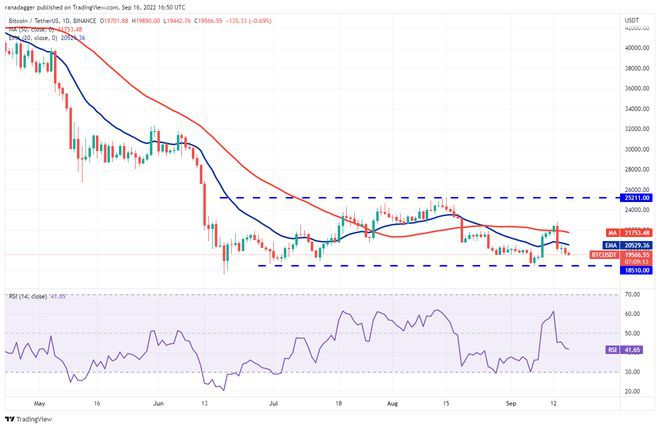 价格分析9/17：BTCETHBNBXRPADA