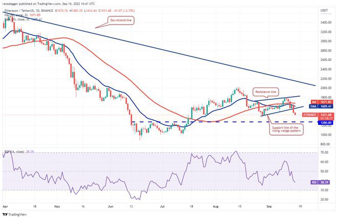 价格分析9/17：BTCETHBNBXRPADA